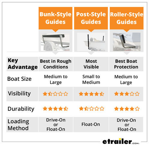 Boat Trailer Guides Which are the Best?