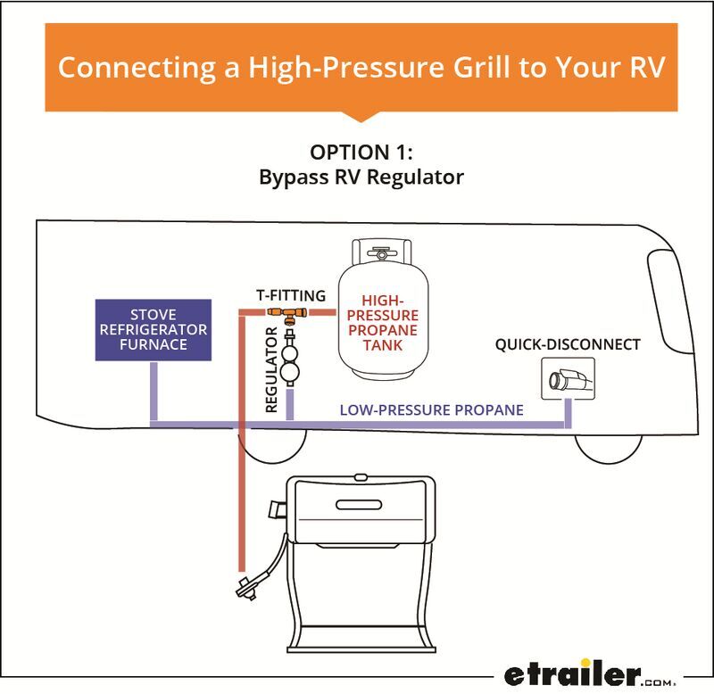 Connecting Low-Pressure Grill to RV with a T-Fitting