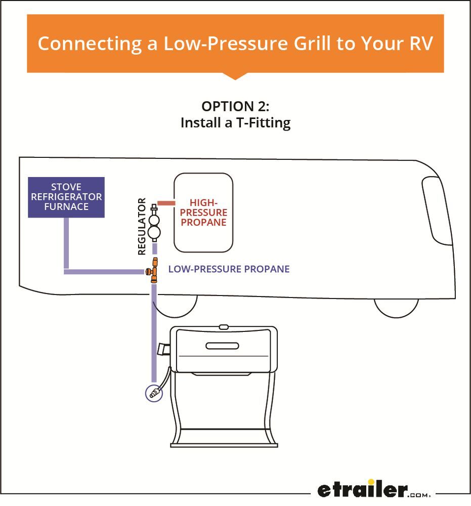 Connecting Low-Pressure Grill to RV - Install T-Fitting