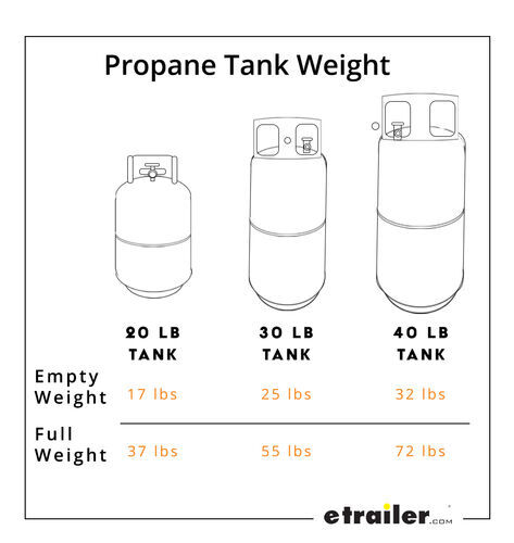 Propane Tank Sizes Chart Hot Sex Picture