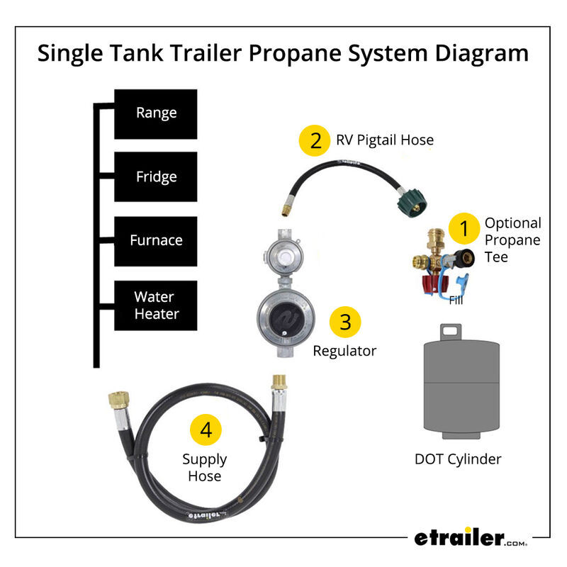 Propane Two Way Value for Two Tanks LP Gas Manual Changeover 