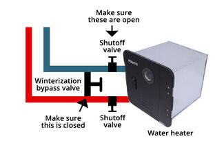 Diagram; make sure your bypass valve is closed and your main valves are open