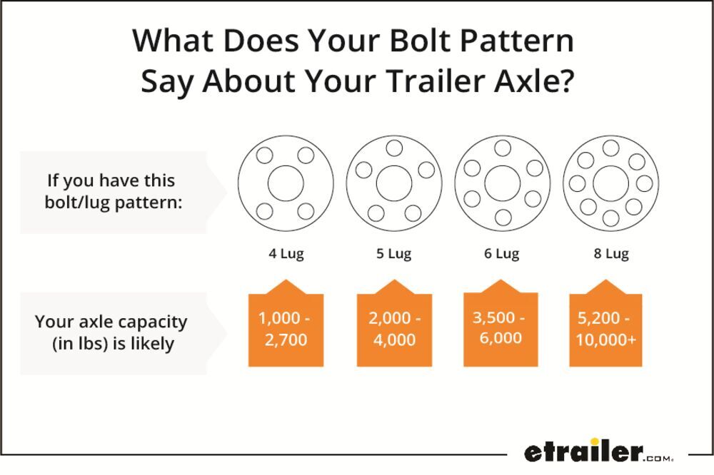 travel trailer axle weight rating