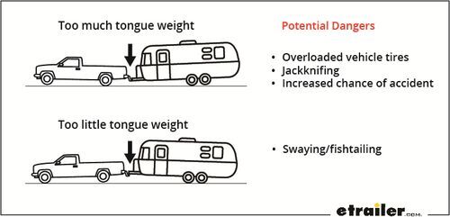 Too Much vs Too Little Tongue Weight