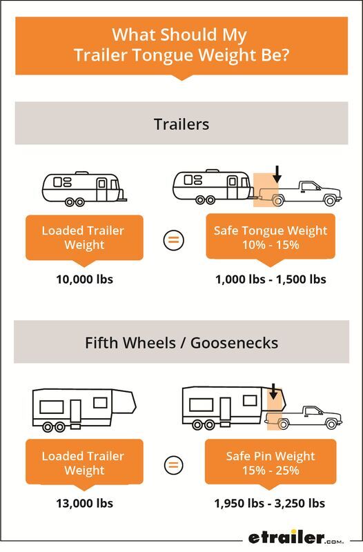 etrailer Tongue Weight Scale for Campers and Utility Trailers