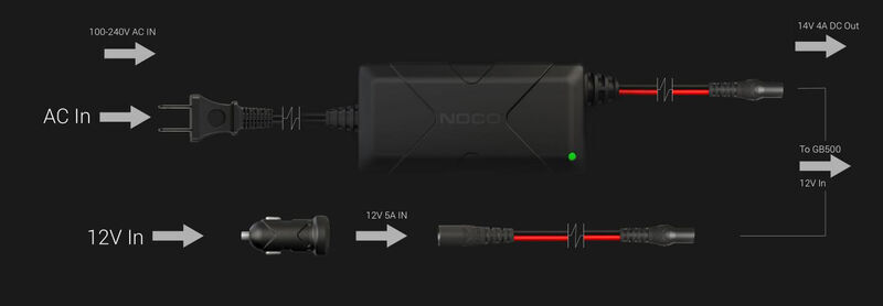 NOCO Boost Max Jump Starter - Voltmeter - LED Work Light - 2 USB