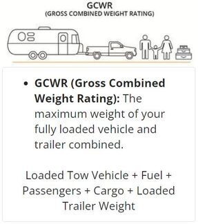 GCWR