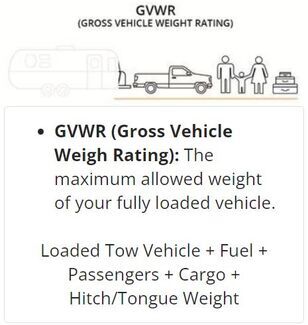 GVWR