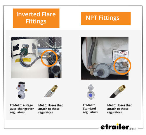 Inverted Flare and NPT Fittings