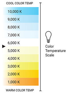 Light Color Temperature Diagram