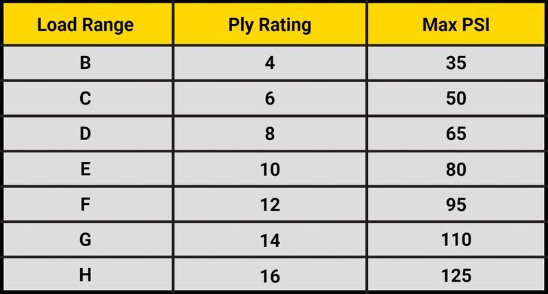 Load Range Chart