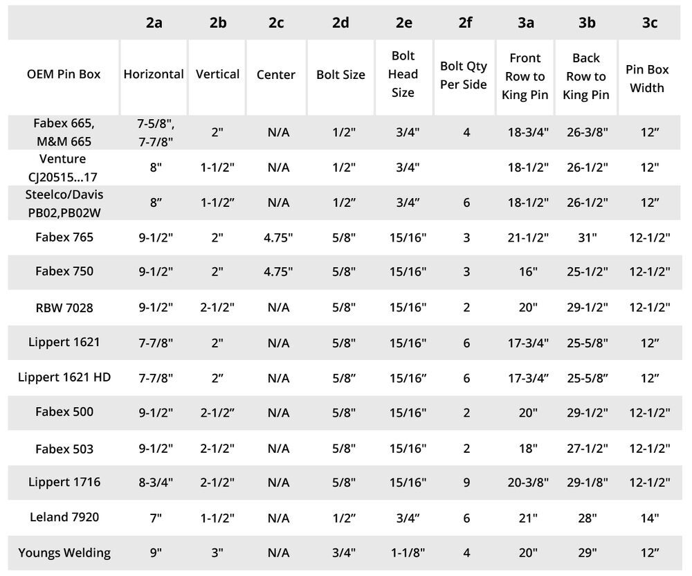 etrailer pinbox measurements etrailer pinbox measurements