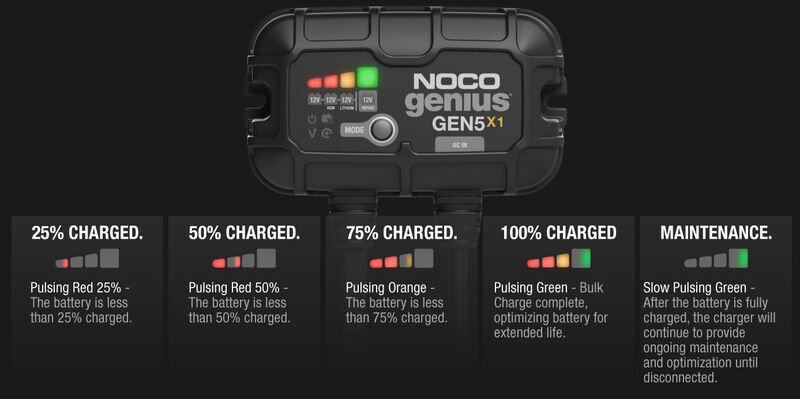 NOCO GEN5X1 Onboard Smart Battery Charger/Maintainer/Desulfator, 1-Bank, 5-Amp,  12V