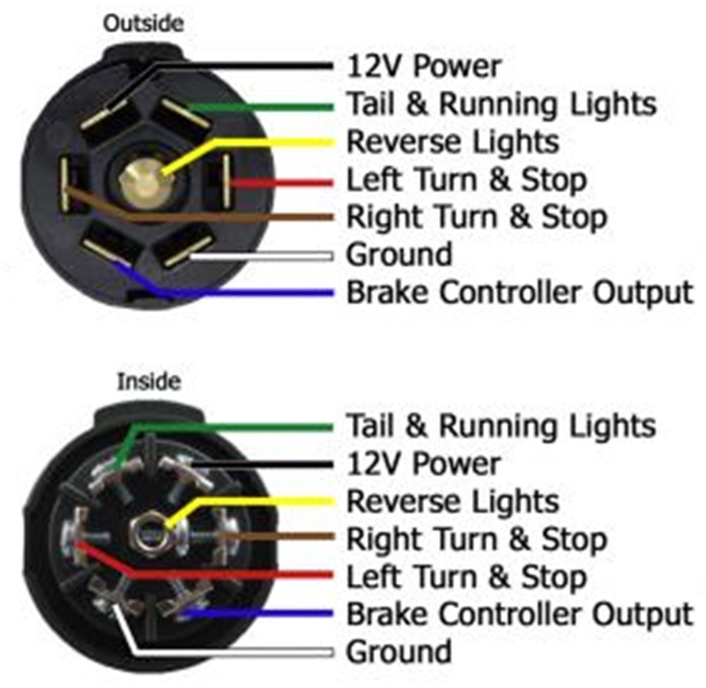 Pollak Black Plastic, 7-Pole, RV-Style Trailer Connector - Trailer End Pollak Wiring PK12706