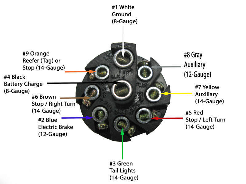 Pollak 9 Pole Round Pin Trailer Connector Trailer End Pollak