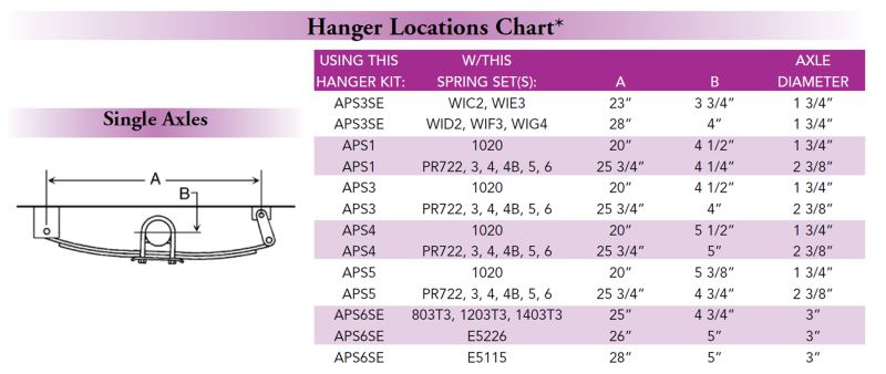 Trailer Leaf Spring Hanger - Double Eye Springs - 1-3/4" Wide Springs - 3-7/8" Tall - 9/16" Bolt Hole - 4101-4
