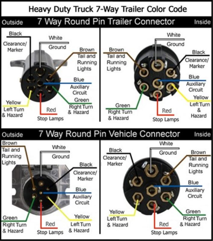 Wiring Diagrams for 7 Way Round Trailer Connectors Wiring Diagrams for 7 Way Round Trailer Connectors