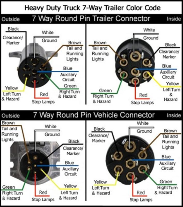 5-Way Round Trailer Plug Wiring Diagram from www.etrailer.com