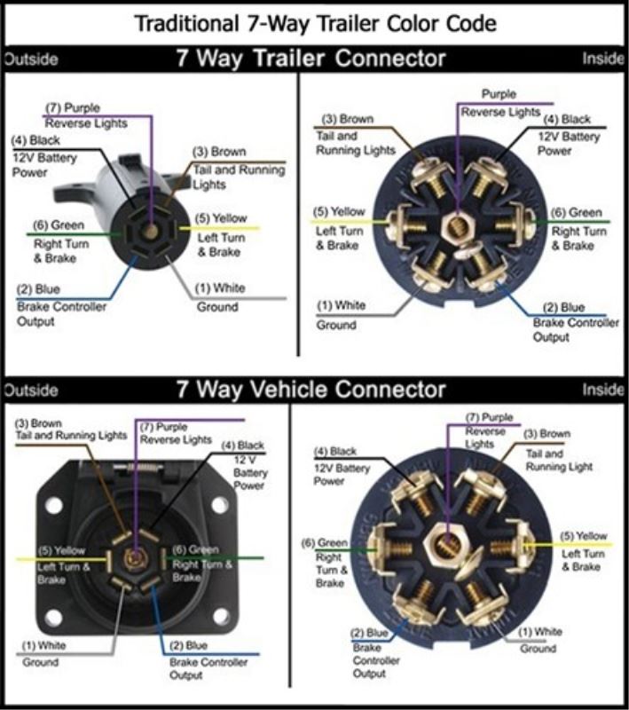 Brakes On Trailer Lock Up When Trailer Harness Is ...