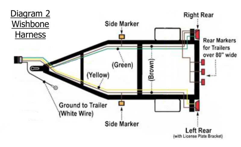 Utility Trailer Light Wiring Diagram and Required Parts ... towmaster wiring harness 