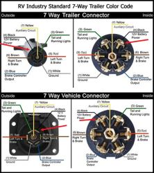 Wiring Configuration For 7-Way Vehicle And Trailer ... 7 blade trailer connector wiring diagram 