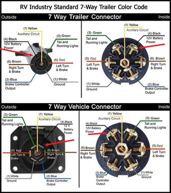 Standard 7 Pin Trailer Wiring