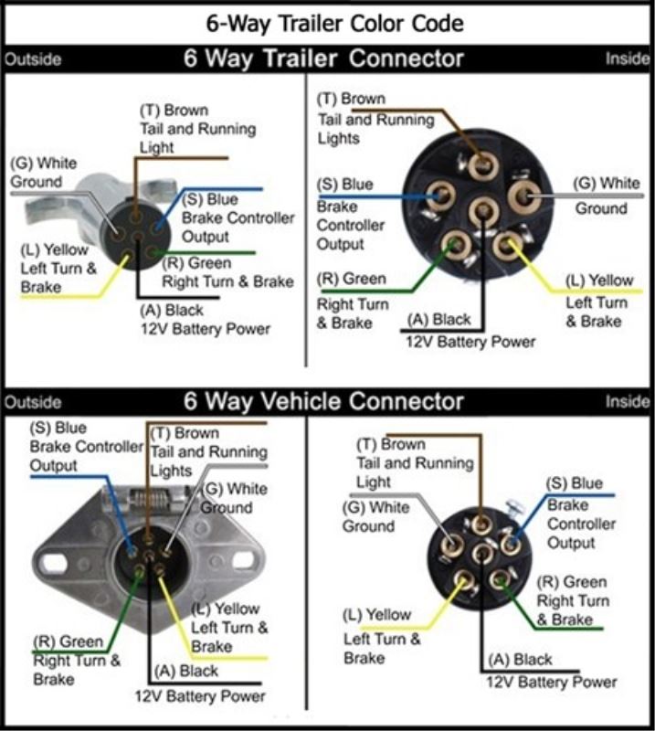1989 ford 7 pin wiring diagram f trailer plug wiring diagram f pin ...: 7 pin wiring diagram john deere at sanghur.org