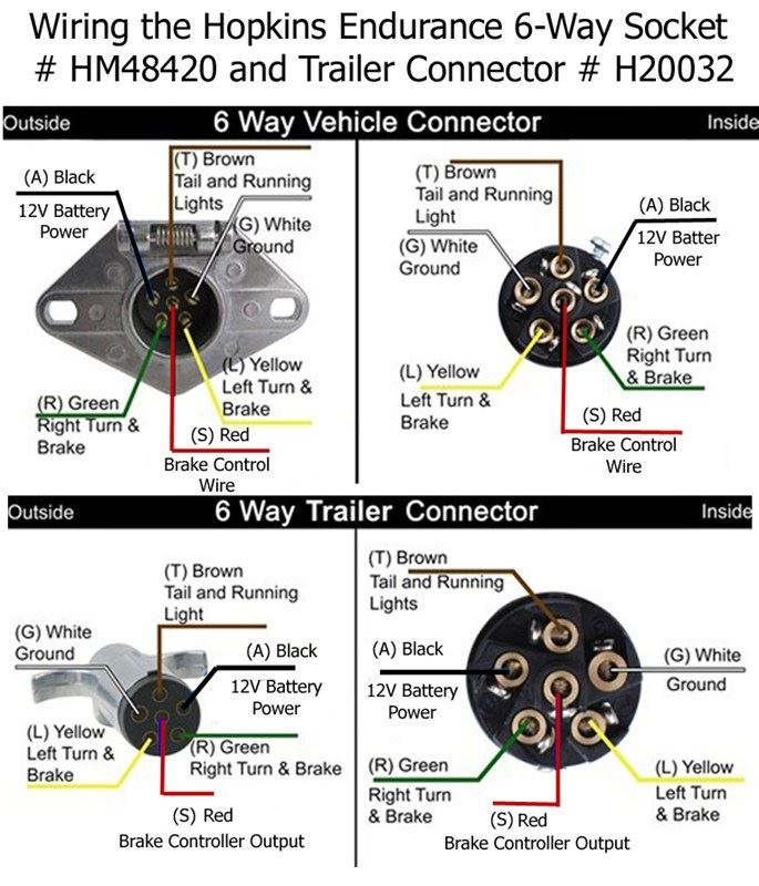 How to Rewire Trailer for 6 Way Connection with Separate ... trailer wiring harness diagram 6 way 