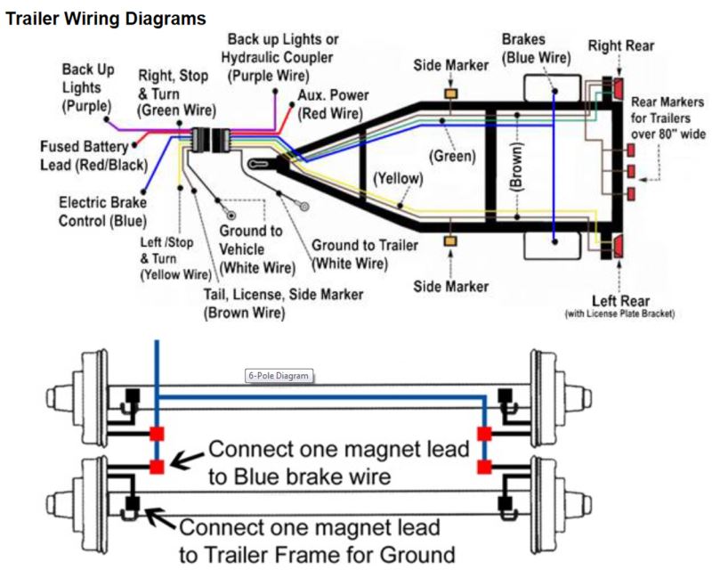 travel trailer electric brake wiring diagram