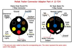 Converting From 7-Way Round to 7-Way Flat Connector ... ford 7 pin round trailer plug wiring diagram 