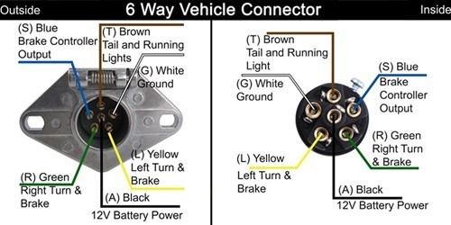 6 Pin Round Trailer Wiring