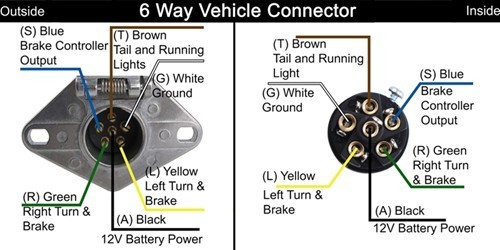 How to Wire a 6 Pole Round Trailer End Plug | etrailer.com