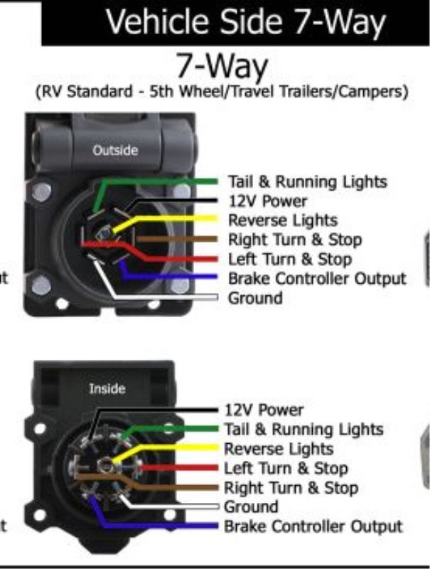 Ford 7 Pin Trailer Wiring Diagram With Brakes from www.etrailer.com