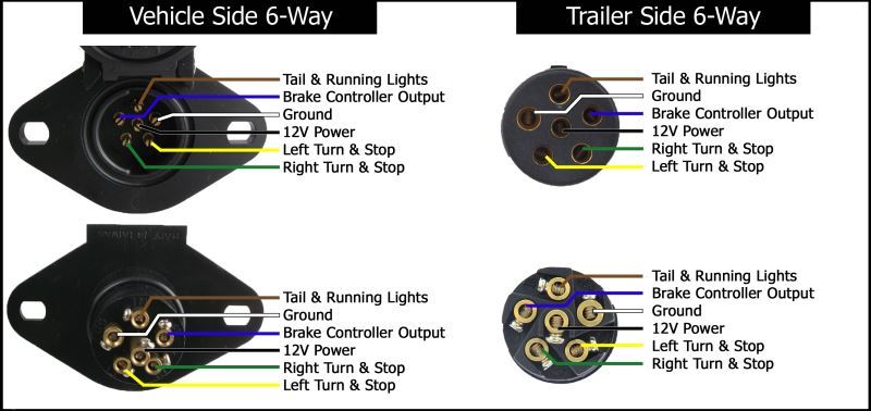 6 Pin To 7 Pin Trailer Wiring Diagram 6 to 7 pin Trailer adapter