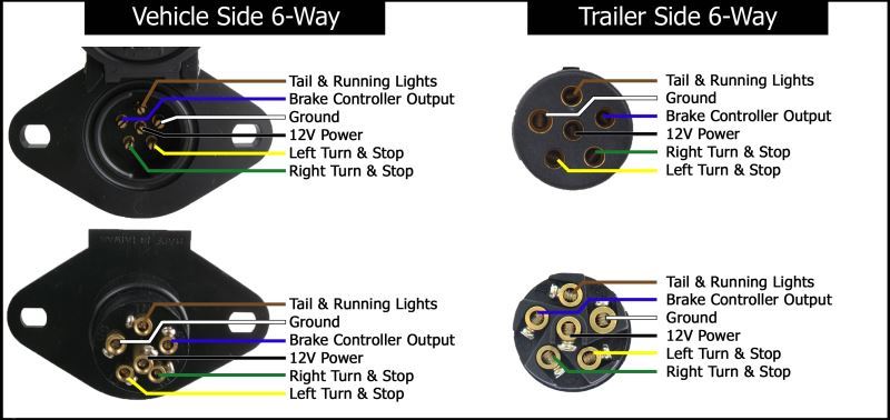 Wiring Diagram for the Adapter 6-Pole to 7-Pole Trailer ...