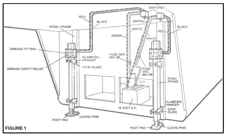 Wiring Diagram for 5th Wheel Trailer Landing Gear with Red ... fifth wheel wiring harness diagram 