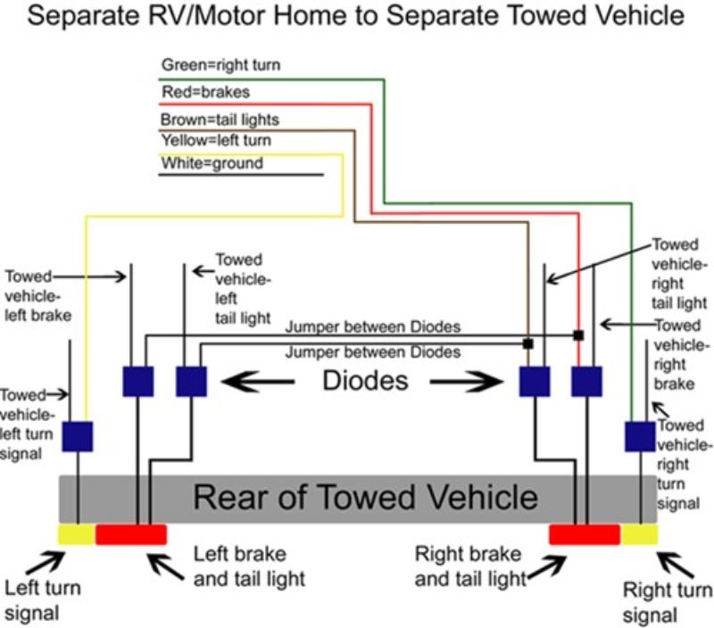 Which Tow Bar Wiring Diode Kit Is Used To Flat Tow A 2003