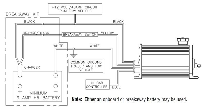 Troubleshooting Dexter Electric Over Hydraulic Trailer ... trailer breakaway switch wiring diagram 