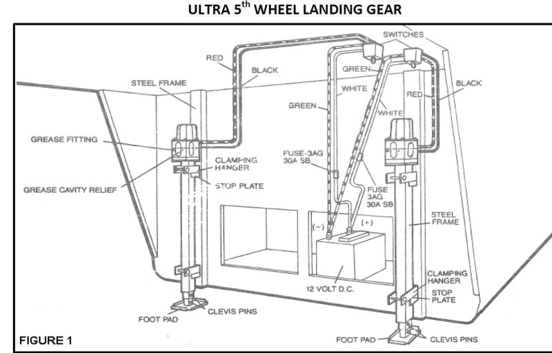 Wiring Diagram for the Ultra Fab Landing Gear part # UF17-943010