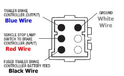 Troubleshooting Brake Controller Blowing Fuses in 1999 ... 1999 ford f250 super duty trailer wiring diagram 