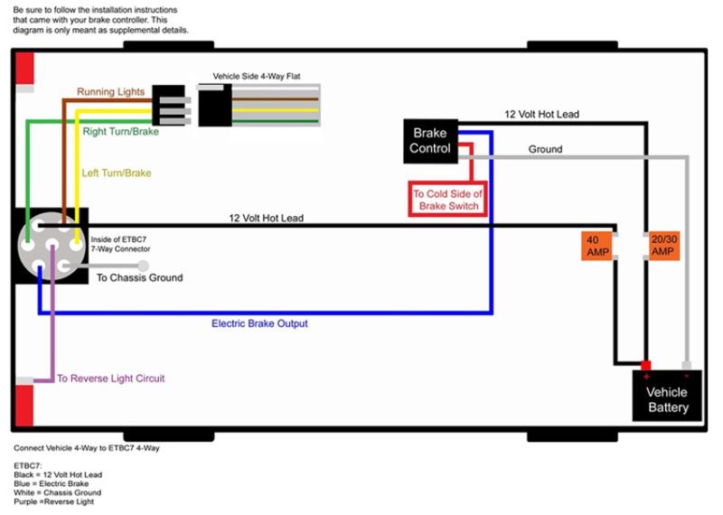 Recommended Brake Controller And Wiring For 2000 Toyota ... tundra hitch wiring diagram 