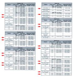 Ford F150 Towing Capacity Chart