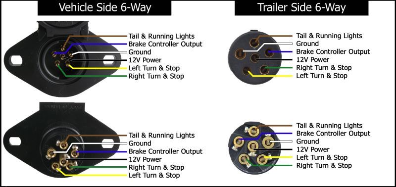 Troubleshooting Trailer Wiring that Causes Vehicle Running Lights to Come On | etrailer.com