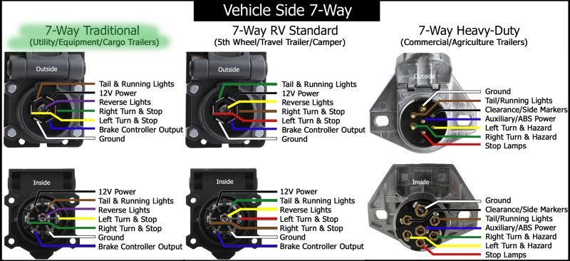 Recommended Brake Controller And Wiring For 2000 Safari ... master tow dolly wiring diagram 