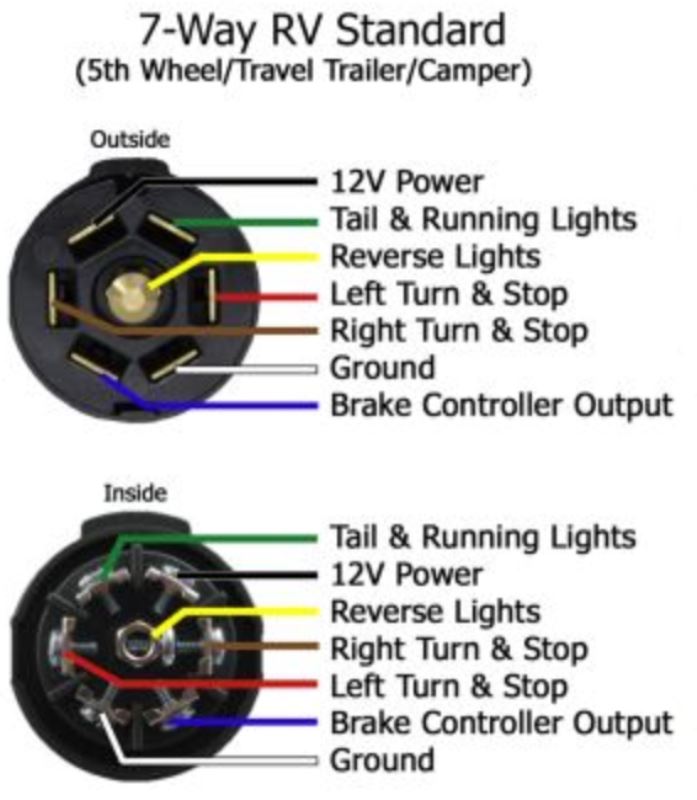 Troubleshooting Horse Trailer Wiring | etrailer.com