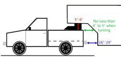 Image Result For 5th Wheel Modifications Image Result For 5th Wheel Modifications