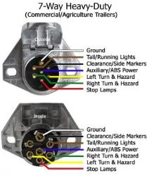 Troubleshooting a 7 Way Round Connector on a International ... pollak 7 pin plug wiring diagram 