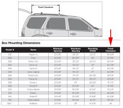 Will The Thule Force Xl Roof Cargo Box Fit A 2016 Honda