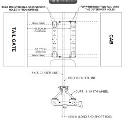 Placement of Curt C16411-204 5th Wheel Bed Rails in Bed of ... 7 blade trailer connector wiring diagram 