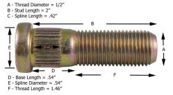 Wheel Stud Knurl Chart